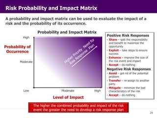 29 
Risk Probability and Impact Matrix 
A probability and impact matrix can be used to evaluate the impact of a 
risk and ...