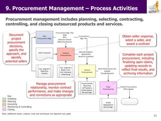 31 
9. Procurement Management – Process Activities 
Procurement management includes planning, selecting, contracting, 
con...