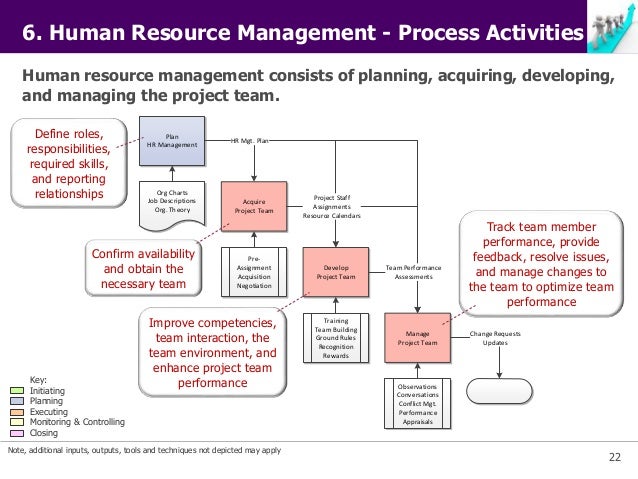 change manager job descriptions