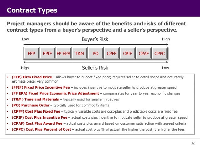 pmi project management principles 32 638