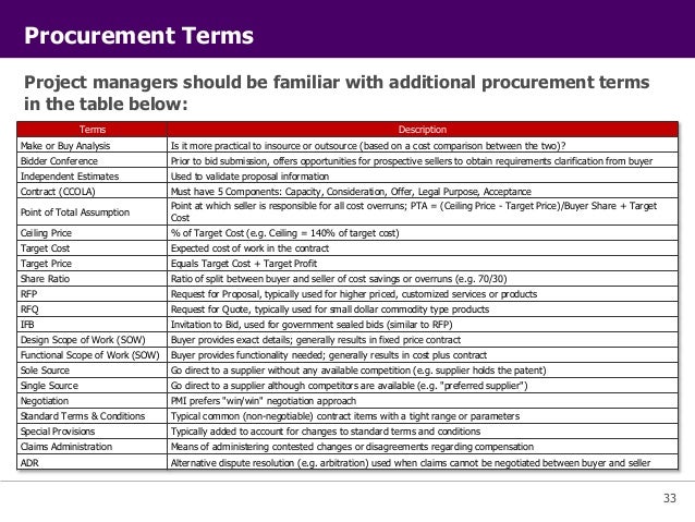 pmi project management principles project management principles