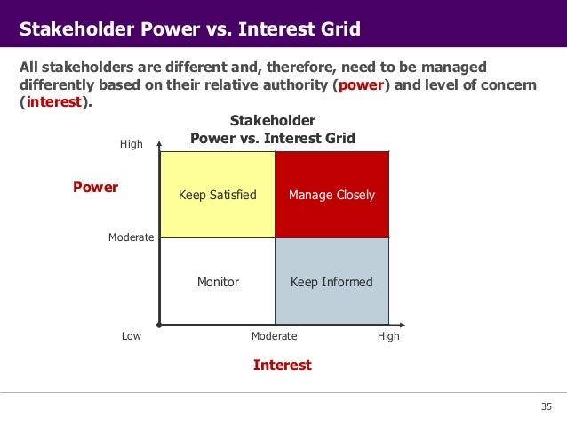 Power authority legitimacy essay