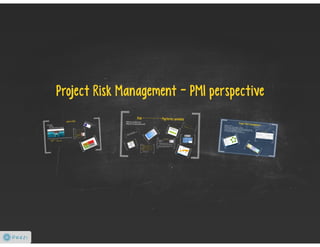 PMI Project Risk Management