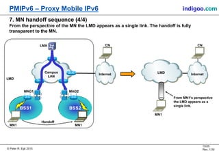 Proxy Mobile IPv6 (PMIPv6) | PDF
