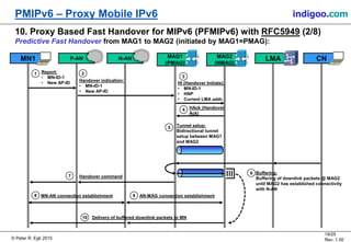 Proxy Mobile IPv6 (PMIPv6) | PDF