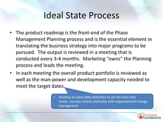 Ideal State Process
• The product roadmap is the front-end of the Phase
  Management Planning process and is the essential element in
  translating the business strategy into major programs to be
  pursued. The output is reviewed in a meeting that is
  conducted every 3-4 months. Marketing “owns” the Planning
  process and leads the meeting.
• In each meeting the overall product portfolio is reviewed as
  well as the man-power and development capacity needed to
  meet the target dates.
                   •   Develop an ideal state definition to set the end-state
                       vision, success criteria and helps with organizational change
                       management
 