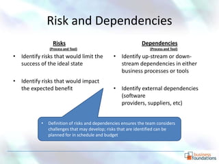 Risk and Dependencies
                 Risks                                       Dependencies
               (Process and Tool)                                (Process and Tool)

• Identify risks that would limit the          • Identify up-stream or down-
  success of the ideal state                     stream dependencies in either
                                                 business processes or tools
• Identify risks that would impact
  the expected benefit                         • Identify external dependencies
                                                 (software
                                                 providers, suppliers, etc)


           •   Definition of risks and dependencies ensures the team considers
               challenges that may develop; risks that are identified can be
               planned for in schedule and budget
 