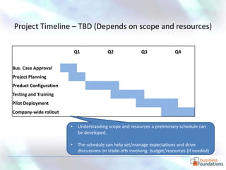 Project Timeline – TBD (Depends on scope and resources)

                            Q1             Q2              Q3               Q4


Bus. Case Approval
Project Planning
Product Configuration
Testing and Training
Pilot Deployment
Company-wide rollout

                        •    Understanding scope and resources a preliminary schedule can
                             be developed.

                        •    The schedule can help set/manage expectations and drive
                             discussions on trade-offs involving budget/resources (if needed)
 