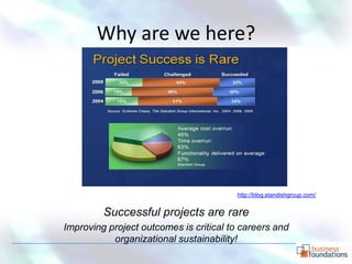 Why are we here?




                                        http://blog.standishgroup.com/


         Successful projects are rare
Improving project outcomes is critical to careers and
           organizational sustainability!
 