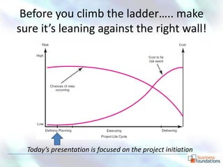 Before you climb the ladder….. make
sure it’s leaning against the right wall!




  Today’s presentation is focused on the project initiation
 