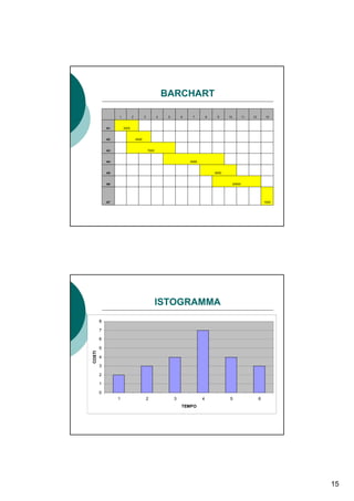 BARCHART

                 1          2          3          4    5       6    7         8    9     10           11   12       13


            A1       3200


            A2                  4000


            A3                             7000


            A4                                                     6000


            A5                                                                    9000


            A6                                                                                20000




            A7                                                                                                      1000




                                                  ISTOGRAMMA
        8

        7

        6

        5
COSTI




        4

        3

        2

        1

        0
                 1                         2               3              4              5                      6
                                                               TEMPO




                                                                                                                           15
 