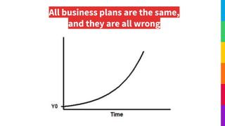 All business plans are the same,
and they are all wrong
 