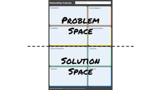 Problem
Space
Solution
Space
 