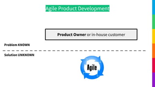 Agile Product Development
Product Owner or in-house customer
Problem KNOWN
Solution UNKNOWN
 
