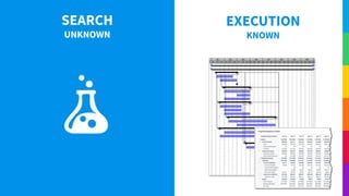 SEARCH
UNKNOWN
EXECUTION
KNOWN
 