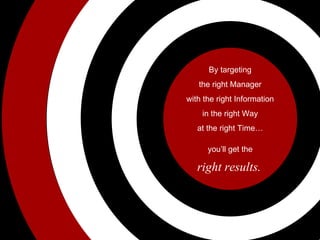 By targeting the right Manager with the right Information in the right Way at the right Time… you’ll get the right results.   