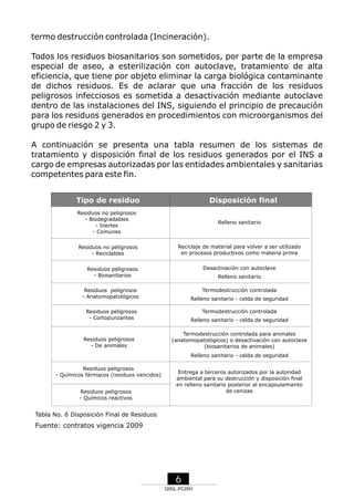 termo destrucción controlada (Incineración).
Todos los residuos biosanitarios son sometidos, por parte de la empresa
especial de aseo, a esterilización con autoclave, tratamiento de alta
eficiencia, que tiene por objeto eliminar la carga biológica contaminante
de dichos residuos. Es de aclarar que una fracción de los residuos
peligrosos infecciosos es sometida a desactivación mediante autoclave
dentro de las instalaciones del INS, siguiendo el principio de precaución
para los residuos generados en procedimientos con microorganismos del
grupo de riesgo 2 y 3.
A continuación se presenta una tabla resumen de los sistemas de
tratamiento y disposición final de los residuos generados por el INS a
cargo de empresas autorizadas por las entidades ambientales y sanitarias
competentes para este fin.
Tipo de residuo

Disposición final

Residuos no peligrosos
- Biodegradables
- Inertes
- Comunes

Relleno sanitario

Residuos no peligrosos
- Reciclables

Reciclaje de material para volver a ser utilizado
en procesos productivos como materia prima
Desactivación con autoclave

Residuos peligrosos
- Biosanitarios

Relleno sanitario
Termodestrucción controlada

Residuos peligrosos
- Anatomopatológicos

Relleno sanitario - celda de seguridad

Residuos peligrosos
- Cortopunzantes

Relleno sanitario - celda de seguridad

Residuos peligrosos
- De animales

Termodestrucción controlada

Termodestrucción controlada para animales
(anatomopatológicos) o desactivación con autoclave
(biosanitarios de animales)
Relleno sanitario - celda de seguridad

Residuos peligrosos
- Químicos fármacos (residuos vencidos)
Residuos peligrosos
- Químicos reactivos

Entrega a terceros autorizados por la autoridad
ambiental para su destrucción y disposición final
en relleno sanitario posterior al encapsulamiento
de cenizas

Tabla No. 6 Disposición Final de Residuos

Fuente: contratos vigencia 2009

6
SRNL-PGIRH

 