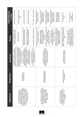SRNL-PGIRH

6

5. Buscar alternativas de
bienestar de funcionarios,
contratistas y familiares en torno
a prácticas amigables con el
ambiente.

4. Propender por las óptimas
condiciones físicas y locativas de
las instalaciones del INS que
garanticen mayor confort,
seguridad, calidad del aire
(Aire y ruido)

3. Minimización de costos
de operación mediante el
cumplimiento del Decreto 2331
de 2007 del Ministerio del Medio
de Minas y Energía: Por el cual se
establece una medida tendiente
al uso racional y eficiente de
energía eléctrica.

Objetivos

Programa de Facilitadores
Ambientales.

Programa de oficinas y
ambientes saludables.

Uso eficiente de
Energía Eléctrica

Programa

Fomentar Concursos de
integración socio ambiental.

Implementar monitoreos
ambientales en áreas críticas del
INS (fortalecimiento subprograma
de Higiene ocupacional

Ejecución campaña de
sensibilización para el uso eficiente
de energía eléctrica

Evaluación y adopción de
alternativas tecnólogicas para la
programación de equipos. (Sistemas
de calefacción, controles de
temperatura, monitores,
impresoras, refrigeración, etc)

Estudio de las cantidades de energía
requeridas para el funcionamiento y
de opciones de energía alternativa
de equipos, existentes.

Diagnóstico técnico condiciones
actuales de instalaciones eléctricas.

Acciones

Ingeniería y Mantenimiento
Secretaria General

CGA - COGA - Comunicaciones

Ingeniería y Mantenimiento

Ingeniería y Mantenimiento

Ingeniería y Mantenimiento
COGA

Ingeniería y Mantenimiento

Dependencia
a cargo

Ingeniería y Mantenimiento
Secretaria General
Gestión ambiental

Mitigación Nivel de ruido área anexa
a Genetica y bloque B.

1 Campaña ejecutada anualmente

Aprobación e implementación de
alternativas de programación

1 Documento de la evaluación con
alternativas de programación

1 Estudio elaborado

Documento diagnostico anual y
análisis comparativo anual

Metas

Secretaria General
Recursos Humanos
Gestión ambiental

Estudio y propuestas de
mejoramiento manejo de gases y
vapores en el INS
Institucionalización y elaboración
anual del concurso de adopción de
jardines o arboles internos o
aledaños a la institución.

Diseño y ejecución de un (1)
concurso anual ambiental
(Fotografía, pintura, teatro, música)
lúdico pedagógico con hijos de
funcionarios y contratistas del INS

Recursos Humanos
COGA
Comité Bienestar

Recursos Humanos
COGA

Ingeniería y Mantenimiento
Secretaria General
Gestión ambiental

Estudio y propuestas de mitigación
sobre contaminación
electromágnetica en el INS.

Diseño y ejecución de concurso de
Oficina y Laboratorio ecológico en el
INS.

Ingeniería y Mantenimiento
Secretaria General
Gestión ambiental

Establecimiento linea base
iluminación anual y análisis
comparativo condiciones de
semestral.

 