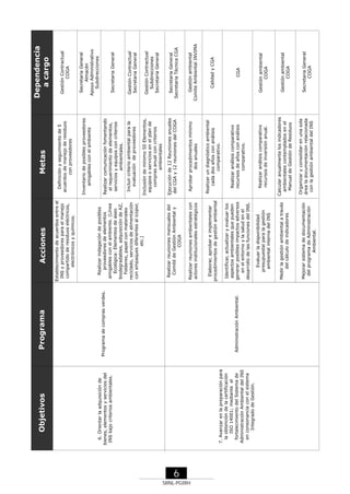 SRNL-PGIRH

6

7. Avanzar en la preparación para
la obtención de la certificación
ISO 14001; mediante el
fortalecimiento del Sistema de
Administración Ambiental del INS
en consonancia con el sistema
Integrado de Gestión.

6. Orientar la adquisición de
bienes, elementos y servicios del
INS bajo criterios ambientales.

Objetivos

Administración Ambiental.

Programa de compras verdes.

Programa

Secretaria General
Almacén
Apoyo Administrativo
Subdirecciones

Gestión Contractual
COGA

Dependencia
a cargo

Secretaria General

Gestión Contractual
Subdirecciones
Secretaria General

Incluir criterio ambiental para la
evaluación de proveedores
Inclusión de mínimo 50 Elementos,
equipos o servicios en el plan de
compras anual con criterios
ambientales

Gestión ambiental
COGA

Gestión ambiental
COGA

Secretaria General
COGA

Realizar un diagnóstico ambiental
cada dos años con análisis
comparativo.
Realizar análisis comparativo
recursos de años con análisis
comparativo.

Realizar análisis comparativo
recursos de inversión anual.
Calcular anualmente los indicadores
ambientales contemplados en el
Manual de Gestión de Residuos
Organizar y consolidar en una sola
área la documentación relacionada
con la gestión ambiental del INS

Elaborar, aprobar e implementar
procedimientos de gestión ambiental
Identificar, actualizar y evaluar los
aspectos ambientales que pueden
generar posibles impactos adversos
en el entorno y la salud en el
desarrollo de las funciones del INS.
Evaluar la disponibilidad
presupuestal para la gestión
ambiental interna del INS
Medir la gestión ambiental a través
del cálculo de indicadores

Mejorar sistema de documentación
del programa de Administración
Ambiental.

Calidad y CGA

Aprobar procedimientos mínimo
dos anuales

Realizar reuniones ambientales con
actores institucionales estratégicos

CGA

Gestión ambiental
Comite Ambiental INVIMA

Ejecución de 12 Reuniones anuales
del CGA y 12 reuniones del COGA

Secretaria General
Secretaria Técnica CGA

Gestión Contractual
Secretaria General

Realizar comunicación fomentando
el requerimiento de elementos,
servicios y equipos con criterios
ambientales.

Inventario de posibles proveedores
amigables con el ambiente

Definición y seguimiento de 5
acuerdos de manejo de residuos
con proveedores

Metas

Realizar reuniones mensuales del
Comité de Gestión Ambiental y
COGA

Realizar indagación de posibles
proveedores de elementos
amigables con el ambiente. (Línea
Ecológica: Elementos de aseo
biodegradables, adquisición de AZ,
Folderes, papel con materiales
reciclado, servicios de alimentación
con empaques diferentes al icopor,
etc.)

Establecimiento de acuerdos entre el
INS y proveedores para el manejo
compartido de residuos eléctricos,
electrónicos y químicos.

Acciones

 