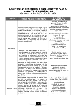 CLASIFICACIÓN DE RESIDUOS DE MEDICAMENTOS PARA SU
MANEJO Y DISPOSICIÓN FINAL
(Basado en la Resolución 1164 de 2002)
RIESGO

MANEJO Y DISPOSICIÓN FINAL

Residuos de medicamentos en estado líquido,
en que se recomienda verter directamente al
lavabo o vertedero, sin ocasionar un riesgo
sani tari o, como son l as sol uci ones
parenterales en sus diferentes
concentraciones, o los medicamentos que
deberán diluirse con abundante agua, antes
de verterse previa obtención del permiso de
vertimientos y cumpliendo con las normas
ambientales vigentes.

Bajo Riesgo

NOMBRES de
MEDICAMENTOS
Soluciones inyectables de:
glucosa, cloruro de sodio,
sodio/glucosa,
sodio/clorhidrato/glucosa,
solución Hartmann, bicarbonato,
glucosa de calcio, lidocaína,
metronidazol.
Hexahidrato de piperazina Jbe.
Cloruro de calcio.
Paracetamol.
Cloruro de potasio.
Aluminio y magnesio hidróxido
suspensión.
Caolin pectina.
Sulfato ferroso solución.
Cloruro de benzalconio.
Soluciones yodadas.

Residuos de medicamentos sólidos o
semisólidos que se pueden disponer vaciando
el contenido y mezclando con material inerte
para inutilizar el producto y referirlo a una
celda especial del relleno sanitario a través de
la empresa especializada para la eliminación
de residuos químicos contratada por el INS.
Residuos de medicamentos que se pueden
desactivar exponiendo los frascos a la luz
solar, durante un tiempo mínimo de 24 horas o
hasta descomposición del producto y después
proceder a la disposición del medicamento
diluido con abundante agua al drenaje previa
obtención del permiso de vertimientos a
través de la empresa especializada contratada
por el INS.

Mediano Riesgo

Oxido de zinc Crema.
Psyllum muscilago (Polvo).
Lidocaina con hidrocortisona
ungüento.
Sales para rehidratación oral.

Hidrocortisona polvo para
solución inyectable.
Otros medicamentos
fotosensibles que se hallen en
solución.

Residuos de medicamentos en presentación
en polvo o tabletas para las cuales se
recomienda triturar y mezclar con material
inerte hasta dejar inutilizable y después enviar
en bolsa plástica a una celda de seguridad del
relleno sanitario a través de la empresa
especializada para la eliminación de residuos
químicos contratada por el INS.
Las
ampolletas con agua inyectable se pueden
destruir, verter el líquido directo al lavabo o
vertedero.

Ácido acetilsalicílico tabletas.
Paracetamol (Acetaminofèn)
tableta.
Dipirona tableta.
Hidróxido de aluminio y
magnesio tabletas.
Cimetidina tabletas.
Metronidazol tabletas.
Sulfato ferroso tabletas.
Ácido nalidixico tabletas.

6
SRNL-PGIRH

 