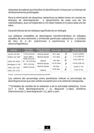 etiquetas duraderas que faciliten la identificación incluso por un tiempo de
almacenamiento prolongado.
Para la eliminación de desechos radiactivos se deben tener en cuenta los
tiempos de desintegración
o decaimiento de cada uno de los
radioisótopos, que corresponden a 10 vidas medias (t½) para cada uno de
ellos.
Características de los isótopos significativos en biología
Los isótopos inestables se desintegran transformándose en isótopos
estables de otro elemento y emitiendo partículas radiactivas: α (núcleos
a
de He), β- ó β+ (electrones o positrones) ó γ (radiación
electromagnética).
Clase de fuente
y estado físico Vida media Emisión

Isótopo

Actividad
específica

Azufre 35-35S

1175 Ci/mmol

Abierta-líquido

87.4 días

Fósforo 32–32P

Entre 3000 y
4500 Ci/mmol

Abierta-líquido

14.3 días

Calcio 45–45Ca

10 – 40 mCi/mg

Abierta

164 días

Hidrógeno 3–3H

48.5 mCi/mg

Abierta-líquido

12.43 años

Yodo 125–125I

2000 Ci/mmol

Abierta-líquido

60 días

Yodo 131–131I

8.04 días

Abierta

Energía de la
partícula (MeV)

b
0.167 (100%)
b1.71 (100 %)
b0.25 (100 %)
0.018 (100 %)
b
g 0.035 (7 %)
b 0.25 (3 %)

Fuente. Licencia de manejo de sustancias radioactivas del INS.

Los valores del porcentaje entre paréntesis indican el porcentaje de
desintegraciones que dan salida a la partícula o a la radiación designada.
**Unidades de medida de la radiación o de la actividad radiactiva: Curio
(3,7 x 1010 desintegraciones / s), Bequerel (=dps) (Sistema
Internacional) (1 desintegración / s), dpm y cpm.

6
SRNL-PGIRH

 