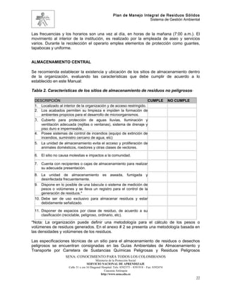 Plan de Manejo Integral de Residuos Sólidos
                                                                          Sistema de Gestión Ambiental


Las frecuencias y los horarios son una vez al día, en horas de la mañana (7:00 a.m.). El
movimiento al interior de la institución, es realizado por la empleada de aseo y servicios
varios. Durante la recolección el operario emplea elementos de protección como guantes,
tapabocas y uniforme.


ALMACENAMIENTO CENTRAL

Se recomienda establecer la existencia y ubicación de los sitios de almacenamiento dentro
de la organización, evaluando las características que debe cumplir de acuerdo a lo
establecido en este Manual:

Tabla 2. Características de los sitios de almacenamiento de residuos no peligrosos

 DESCRIPCIÓN                                                           CUMPLE                      NO CUMPLE
 1. Localizado al interior de la organización y de acceso restringido.
 2. Los acabados permiten su limpieza e impiden la formación de
    ambientes propicios para el desarrollo de microorganismos.
 3. Cubierto para protección de aguas lluvias, Iluminación y
    ventilación adecuada (rejillas o ventanas), sistema de drenaje y
    piso duro e impermeable,.
 4. Posee sistemas de control de incendios (equipo de extinción de
    incendios, suministro cercano de agua, etc)
 5. La unidad de almacenamiento evita el acceso y proliferación de
    animales domésticos, roedores y otras clases de vectores.

 6. El sitio no causa molestias e impactos a la comunidad.

 7. Cuenta con recipientes o cajas de almacenamiento para realizar
    su adecuada presentación.
 8. La unidad de almacenamiento es aseada, fumigada y
     desinfectada frecuentemente.
 9. Dispone en lo posible de una báscula o sistema de medición de
     pesos o volúmenes y se lleva un registro para el control de la
     generación de residuos.*
 10. Debe ser de uso exclusivo para almacenar residuos y estar
     debidamente señalizado.

 11. Disponer de espacios por clase de residuo, de acuerdo a su
     clasificación (reciclable, peligroso, ordinario, etc).
*Nota: La organización puede definir una metodología para el cálculo de los pesos o
volúmenes de residuos generados. En el anexo # 2 se presenta una metodología basada en
las densidades y volúmenes de los residuos.

Las especificaciones técnicas de un sitio para el almacenamiento de residuos o desechos
peligrosos se encuentran consignadas en las Guías Ambientales de Almacenamiento y
Transporte por Carretera de Sustancias Químicas Peligrosas y Residuos Peligrosos
                   SENA: CONOCIMIENTO PARA TODOS LOS COLOMBIANOS
                                           Ministerio de la Protección Social
                                    SERVICIO NACIONAL DE APRENDIZAJE
                     Calle 31 x cra 16 Diagonal Hospital. Tels: 8392373 – 8391918 – Fax: 8392474
                                                  Caucasia Antioquia
                                               http://www.sena.edu.co
                                                                                                               22
 