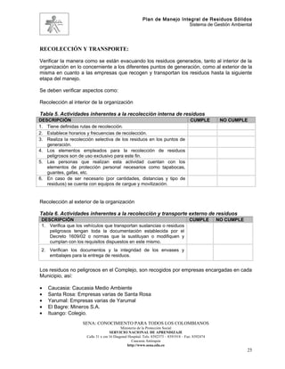 Plan de Manejo Integral de Residuos Sólidos
                                                                           Sistema de Gestión Ambiental




RECOLECCIÓN Y TRANSPORTE:

Verificar la manera como se están evacuando los residuos generados, tanto al interior de la
organización en lo concerniente a los diferentes puntos de generación, como al exterior de la
misma en cuanto a las empresas que recogen y transportan los residuos hasta la siguiente
etapa del manejo.

Se deben verificar aspectos como:

Recolección al interior de la organización

Tabla 5. Actividades inherentes a la recolección interna de residuos
DESCRIPCIÓN                                                                            CUMPLE        NO CUMPLE
1. Tiene definidas rutas de recolección.
2. Establece horarios y frecuencias de recolección.
3. Realiza la recolección selectiva de los residuos en los puntos de
   generación.
4. Los elementos empleados para la recolección de residuos
   peligrosos son de uso exclusivo para este fin.
5. Las personas que realizan esta actividad cuentan con los
   elementos de protección personal necesarios como tapabocas,
   guantes, gafas, etc.
6. En caso de ser necesario (por cantidades, distancias y tipo de
   residuos) se cuenta con equipos de cargue y movilización.


Recolección al exterior de la organización

Tabla 6. Actividades inherentes a la recolección y transporte externo de residuos
 DESCRIPCIÓN                                                                           CUMPLE       NO CUMPLE
 1. Verifica que los vehículos que transportan sustancias o residuos
    peligrosos tengan toda la documentación establecida por el
    Decreto 1609/02 o normas que la sustituyan o modifiquen y
    cumplan con los requisitos dispuestos en este mismo.
 2. Verifican los documentos y la integridad de los envases y
    embalajes para la entrega de residuos.


Los residuos no peligrosos en el Complejo, son recogidos por empresas encargadas en cada
Municipio, así:

•   Caucasia: Caucasia Medio Ambiente
•   Santa Rosa: Empresas varias de Santa Rosa
•   Yarumal: Empresas varias de Yarumal
•   El Bagre: Mineros S.A.
•   Ituango: Colegio.
                    SENA: CONOCIMIENTO PARA TODOS LOS COLOMBIANOS
                                            Ministerio de la Protección Social
                                     SERVICIO NACIONAL DE APRENDIZAJE
                      Calle 31 x cra 16 Diagonal Hospital. Tels: 8392373 – 8391918 – Fax: 8392474
                                                   Caucasia Antioquia
                                                http://www.sena.edu.co
                                                                                                                25
 