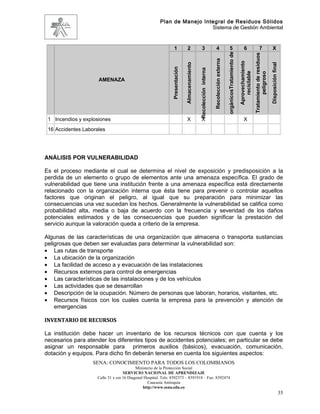 Plan de Manejo Integral de Residuos Sólidos
                                                                         Sistema de Gestión Ambiental


                                                                1               2                 3                     4                      5                         6                    7                    X




                                                                                                                                          orgánicosTratamiento de




                                                                                                                                                                                      Tratamiento de residuos
                                                                                                                    Recolección externa



                                                                                                                                                                    Aprovechamiento
                                                                             Almacenamiento




                                                                                                                                                                                                                Disposición final
                                                              Presentación




                                                                                              Recolección interna




                                                                                                                                                                       reciclable

                                                                                                                                                                                             peligroso
                     AMENAZA




 1 Incendios y explosiones                                                     X                 X                                                                       X
 16 Accidentes Laborales




ANÁLISIS POR VULNERABILIDAD

Es el proceso mediante el cual se determina el nivel de exposición y predisposición a la
perdida de un elemento o grupo de elementos ante una amenaza específica. El grado de
vulnerabilidad que tiene una institución frente a una amenaza específica está directamente
relacionado con la organización interna que ésta tiene para prevenir o controlar aquellos
factores que originan el peligro, al igual que su preparación para minimizar las
consecuencias una vez sucedan los hechos. Generalmente la vulnerabilidad se califica como
probabilidad alta, media o baja de acuerdo con la frecuencia y severidad de los daños
potenciales estimados y de las consecuencias que pueden significar la prestación del
servicio aunque la valoración queda a criterio de la empresa.

Algunas de las características de una organización que almacena o transporta sustancias
peligrosas que deben ser evaluadas para determinar la vulnerabilidad son:
• Las rutas de transporte
• La ubicación de la organización
• La facilidad de acceso a y evacuación de las instalaciones
• Recursos externos para control de emergencias
• Las características de las instalaciones y de los vehículos
• Las actividades que se desarrollan
• Descripción de la ocupación. Número de personas que laboran, horarios, visitantes, etc.
• Recursos físicos con los cuales cuenta la empresa para la prevención y atención de
    emergencias

INVENTARIO DE RECURSOS

La institución debe hacer un inventario de los recursos técnicos con que cuenta y los
necesarios para atender los diferentes tipos de accidentes potenciales; en particular se debe
asignar un responsable para primeros auxilios (básicos), evacuación, comunicación,
dotación y equipos. Para dicho fin deberán tenerse en cuenta los siguientes aspectos:
                   SENA: CONOCIMIENTO PARA TODOS LOS COLOMBIANOS
                                          Ministerio de la Protección Social
                                   SERVICIO NACIONAL DE APRENDIZAJE
                    Calle 31 x cra 16 Diagonal Hospital. Tels: 8392373 – 8391918 – Fax: 8392474
                                                 Caucasia Antioquia
                                              http://www.sena.edu.co
                                                                                                                                                                                                                                    35
 