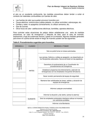 Plan de Manejo Integral de Residuos Sólidos
                                                                                   Sistema de Gestión Ambiental


el aire es un excelente comburente, las medidas preventivas deben tender a evitar el
contacto de materiales combustibles con fuentes de calor.

•    Las fuentes de calor que pueden provocar incendios son:
•    Causa eléctrica: cortocircuitos (cables pelados, no utilizar enchufes), sobrecargas, etc.
•    Cerillas y velas: no apagarlos correctamente, no utilizar ceniceros, etc.
•    Gas de cocinas.
•    Otros focos de calor: calefacciones eléctricas, bombillas, aparatos eléctricos.

Para controlar estas situaciones de peligro deben establecerse una serie de medidas
preventivas, en caso de emergencia y después de ésta, para el caso de incendio,
explosiones y fuga de sustancias tóxicas y gases en la empresa. Algunas medidas generales
para tener en cuenta donde existe el riesgo de incendio pueden ser las siguientes:

Tabla 9. Procedimientos sugeridos para Incendios.

    DIRIGIDA A               CUANDO                                          MEDIDAS A TOMAR
     PERSONAL DE FUMADORES




                                                               Solo se podrá fumar en áreas autorizadas.


                                                 Las cenizas, fósforos y colillas se apagarán y se desecharán en
                                                  los Recipientes adecuados. Nunca se tiraran en las papeleras
      LA EMPRESA
        TODO EL




                                                          Garantizar el nombramiento de un Coordinador de
                                                                   procedimientos de Emergencia.

                                                       Establecer programas de entrenamiento y atención de
                              ANTES
                                                      Emergencias con los empleados incluyendo Simulacros.

                                                         Hacer revisión permanente del equipo de seguridad.

                                                    Mantener bien señalizadas las áreas, salidas y ubicación de
                                                                    equipos de emergencia.


                                                                      Informar cualquier anormalidad.



                                                         Informar la situación y dar alerta. (activar la alarma)

                             DURANTE               Solo los empleados entrenados intentaran sofocar el incendio
                                                                    con extintores portátiles.

                                                                           Informar a los Bomberos.

                             SENA: CONOCIMIENTO PARA TODOS LOS COLOMBIANOS
                                                    Ministerio de la Protección Social
                                             SERVICIO NACIONAL DE APRENDIZAJE
                              Calle 31 x cra 16 Diagonal Hospital. Tels: 8392373 – 8391918 – Fax: 8392474
                                                           Caucasia Antioquia
                                                        http://www.sena.edu.co
                                                                                                                   39
 