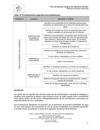 Plan de Manejo Integral de Residuos Sólidos
                                                                                             Sistema de Gestión Ambiental


Tabla 10. Procedimientos sugeridos para Explosiones.

 DIRIGIDA A                             CUANDO                                           MEDIDAS A TOMAR

                                                               Identificar las propiedades de los materiales almacenados,
                                                              manejados y/o desechados por el personal indicado para esta
                                                                                          labor.

                                                                   Solicitar al Proveedor las fichas de seguridad para cada
                                                                     material manejado y/o almacenado por la empresa.

                                      ANTES DE QUE              Capacitar a los empleados y prepararlos para reconocer las
                                       OCURRA LA               fugas y otras fuentes de peligro, así como los procedimientos
                                       EXPLOSIÓN                  para informar y responder en dichos casos. Es necesario
     TODO EL PERSONAL DE LA EMPRESA




                                                                 capacitar en temas como Primeros Auxilios y el Manejo de
                                                                                       Extinguidores.

                                                                               Identificar las salidas de Emergencia.

                                                                Mantener los extintores en buenas condiciones, demarcar e
                                                                                 identificar su localización.

                                                                        Si hay víctimas, trasladarlas a un sitio ventilado.
                                       DURANTE LA
                                       EXPLOSIÓN
                                                                                        Llamar a los bomberos.


                                                              Identificar la necesidad de llamar a un número de emergencia.

                                                                     Si hay víctimas, trasladarlas a un centro asistencial.

                                      DESPUES DE LA                             Identificar las causas del accidente.
                                        EXPLOSIÓN
                                                                Elaborar el respectivo informe de acontecimientos, causas y
                                                                                   efectos del accidente.
                                                                 Tomar las medidas preventivas, como solución a las fallas
                                                                                      identificadas.

Inundación

Las zonas que no cuentan con efectivos sistemas de alcantarillado o canales de desagües y
aquellas cuya superficie es plana o algo cóncava (como un valle) pueden sufrir inundaciones
como efecto directo de las lluvias, independientemente de las inundaciones producidas por
desbordamiento de ríos y quebradas.

Las inundaciones repentinas se producen por la presencia de grandes cantidades de agua
en muy corto tiempo. Son frecuentes en ríos de zonas montañosas con bastante pendiente,
y muchas veces se producen a causa de la siguiente secuencia de fenómenos:

                                       SENA: CONOCIMIENTO PARA TODOS LOS COLOMBIANOS
                                                              Ministerio de la Protección Social
                                                       SERVICIO NACIONAL DE APRENDIZAJE
                                        Calle 31 x cra 16 Diagonal Hospital. Tels: 8392373 – 8391918 – Fax: 8392474
                                                                     Caucasia Antioquia
                                                                  http://www.sena.edu.co
                                                                                                                              41
 