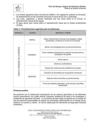 Plan de Manejo Integral de Residuos Sólidos
                                                                                               Sistema de Gestión Ambiental



•     Los fuertes aguaceros sobre los terrenos débiles o sin vegetación aceleran la formación
      de deslizamientos en las montañas cercanas al cauce de los ríos y quebradas.
•     Las rocas, vegetación, y demás materiales que han caído sobre el río forman un
      represamiento natural de las aguas.
•     El agua ejerce gran fuerza sobre el represamiento hasta que lo rompe arrastrándolo
      consigo.

Tabla 11. Procedimientos sugeridos para Inundaciones.

    DIRIGIDA A                           CUANDO                                           MEDIDAS A TOMAR


                                                                    Hacer mantenimiento mensual a los desagües, rejillas,
                                          ANTES
                                                                      alcantarillas y similares en el área de la empresa.


                                                                      Alertar a los empleados de la ocurrencia del evento.
        TODO EL PERSONAL DE LA EMPRESA




                                                                 Tomar medidas preventivas de protección de documentos y
                                         DURANTE                                 propiedad si es posible.


                                                                                              Activar alarma.

                                                                                       Informar a los Bomberos.

                                                                      Revisar las condiciones de la edificación por áreas.


                                                                    Coordinar las actividades de recuperación necesarias.

                                         DESPUES
                                                                          Elaborar informe de daños y acontecimientos.


                                                                  Tomar las medidas preventivas, como solución a las fallas
                                                                                       identificadas.


Primeros auxilios

Se presentan por la inadecuada manipulación de los residuos generados en los diferentes
centros generadores, los cuales podrían ocasionar problemas de salud a los empleados y
problemas de seguridad industrial. La ocurrencia de este riesgo se agudiza en la medida en
que las personas responsables de realizar las actividades relacionadas con el manejo de los
residuos no cuenten o utilicen en forma inadecuada los elementos de seguridad industrial
necesarios.


                                         SENA: CONOCIMIENTO PARA TODOS LOS COLOMBIANOS
                                                                Ministerio de la Protección Social
                                                         SERVICIO NACIONAL DE APRENDIZAJE
                                          Calle 31 x cra 16 Diagonal Hospital. Tels: 8392373 – 8391918 – Fax: 8392474
                                                                       Caucasia Antioquia
                                                                    http://www.sena.edu.co
                                                                                                                              42
 
