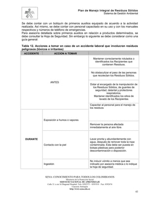 Plan de Manejo Integral de Residuos Sólidos
                                                                        Sistema de Gestión Ambiental


Se debe contar con un botiquín de primeros auxilios equipado de acuerdo a la actividad
realizada. Así mismo, se debe contar con personal capacitado en su uso y con los manuales
respectivos y números de teléfono de emergencias.
Para asesoría detallada sobre primeros auxilios en relación a productos determinados, se
debe consultar la Hoja de Seguridad. Sin embargo lo siguiente se debe considerar como una
guía general:

Tabla 12. Acciones a tomar en caso de un accidente laboral que involucran residuos
peligrosos (tóxicos e irritantes)
 ACCIDENTE                  ACCION A TOMAR

                                                                        Mantener correctamente rotulados o
                                                                         identificados los Recipientes que
                                                                                contienen Residuos.


                                                                     No obstaculizar el paso de las personas
                                                                      que recolectan los Residuos Sólidos.

                      ANTES
                                                                    Dotar al encargado de la manipulación de
                                                                      los Residuos Sólidos, de guantes de
                                                                        seguridad, delantal y protectores
                                                                                  respiratorios.
                                                                       Mantener identificados los sitios de
                                                                            lavado de los Recipientes

                                                                    Capacitar al personal para el manejo de
                                                                    los residuos



                Exposición a humos o vapores
                                                                    Remover la persona afectada
                                                                    inmediatamente al aire libre.



  DURANTE                                                           Lavar pronta y abundantemente con
                                                                    agua, después de remover toda la ropa
                Contacto con la piel                                contaminada. Esta debe ser puesta en
                                                                    bolsas plásticas para posterior
                                                                    descontaminación o disposición.



                                                                    No inducir vómito a menos que sea
                Ingestión                                           indicado por asesoría médica o lo indique
                                                                    la hoja de seguridad.


                  SENA: CONOCIMIENTO PARA TODOS LOS COLOMBIANOS
                                         Ministerio de la Protección Social
                                  SERVICIO NACIONAL DE APRENDIZAJE
                   Calle 31 x cra 16 Diagonal Hospital. Tels: 8392373 – 8391918 – Fax: 8392474
                                                Caucasia Antioquia
                                             http://www.sena.edu.co
                                                                                                              43
 