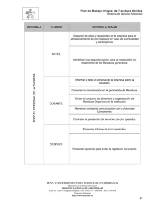 Plan de Manejo Integral de Residuos Sólidos
                                                                                           Sistema de Gestión Ambiental




DIRIGIDA A                             CUANDO                                         MEDIDAS A TOMAR


                                                                Disponer de sitios y recipientes en la empresa para el
                                                              almacenamiento de los Residuos en caso de eventualidad
                                                                                    y contingencia.



                                        ANTES

                                                                 Identificar una segunda opción para la recolección y/o
                                                                         tratamiento de los Residuos generados.
    TODO EL PERSONAL DE LA EMPRESA




                                                                   Informar a todo el personal de la empresa sobre la
                                                                                        situación.

                                                               Fomentar la minimización en la generación de Residuos.


                                                                   Evitar el consumo de alimentos y la generación de
                                                                          Residuos Orgánicos en la institución.
                                      DURANTE.
                                                                  Mantener constante comunicación con la Autoridad
                                                                                   Competente.

                                                                 Contratar la prestación del servicio con otro operador.


                                                                            Presentar informe de inconvenientes.




                                      DESPUES
                                                                Presentar opciones para evitar la repetición del evento.




                                     SENA: CONOCIMIENTO PARA TODOS LOS COLOMBIANOS
                                                            Ministerio de la Protección Social
                                                     SERVICIO NACIONAL DE APRENDIZAJE
                                      Calle 31 x cra 16 Diagonal Hospital. Tels: 8392373 – 8391918 – Fax: 8392474
                                                                   Caucasia Antioquia
                                                                http://www.sena.edu.co
                                                                                                                           47
 