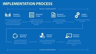 How to Implement a Project Management Information System | PDF