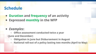 Edeee PMIS-Operational-Planning-Basics-of-WFP.pptx