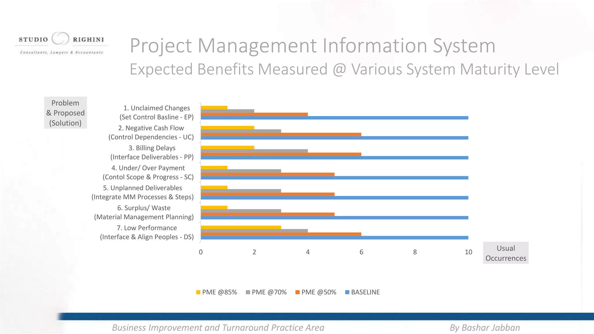 Project Management Information System (PMIS) - System Benefits Summary ...