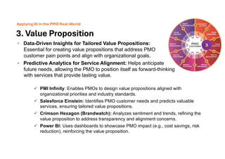 AI-Powered PMOs: How AI is shaping the future of project success. | PDF