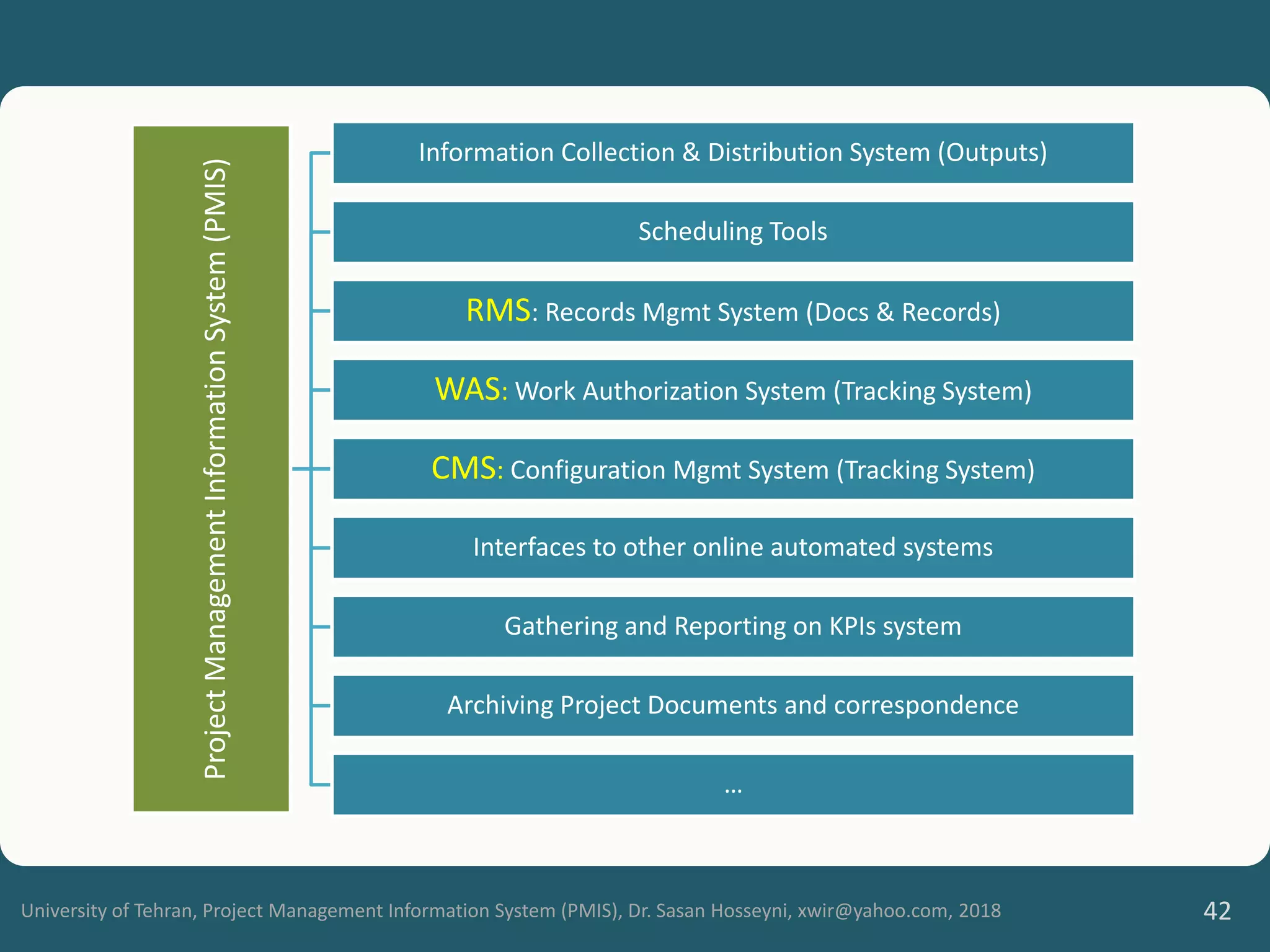 University of Tehran, Project Management Information System (PMIS), Dr. Sasan Hosseyni, xwir@yahoo.com, 2018 42
Project
Management
Information
System
(PMIS)
Information Collection & Distribution System (Outputs)
Scheduling Tools
RMS: Records Mgmt System (Docs & Records)
WAS: Work Authorization System (Tracking System)
CMS: Configuration Mgmt System (Tracking System)
Interfaces to other online automated systems
Gathering and Reporting on KPIs system
Archiving Project Documents and correspondence
…
 