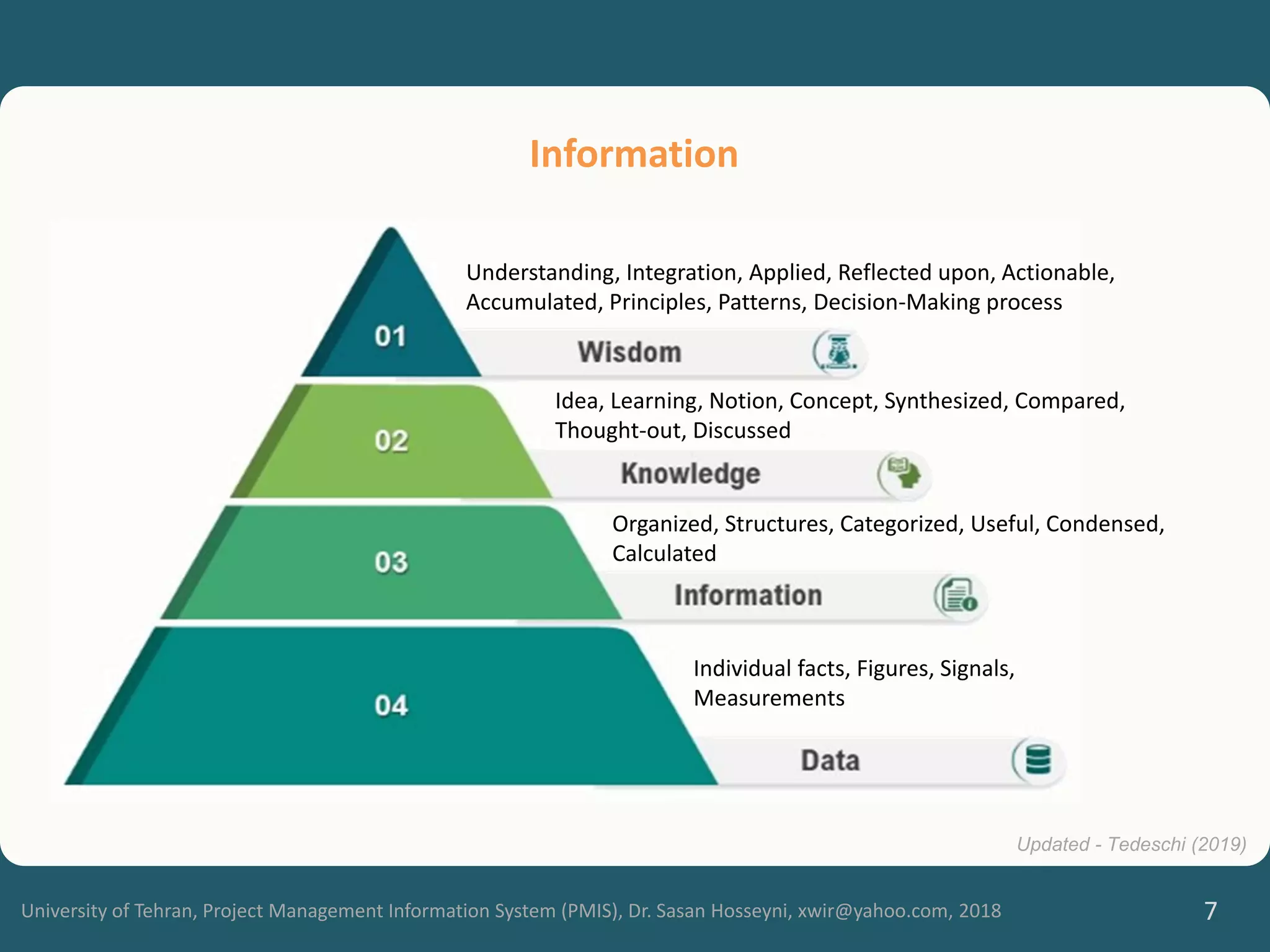 University of Tehran, Project Management Information System (PMIS), Dr. Sasan Hosseyni, xwir@yahoo.com, 2018 7
Information
Updated - Tedeschi (2019)
Understanding, Integration, Applied, Reflected upon, Actionable,
Accumulated, Principles, Patterns, Decision-Making process
Idea, Learning, Notion, Concept, Synthesized, Compared,
Thought-out, Discussed
Organized, Structures, Categorized, Useful, Condensed,
Calculated
Individual facts, Figures, Signals,
Measurements
 