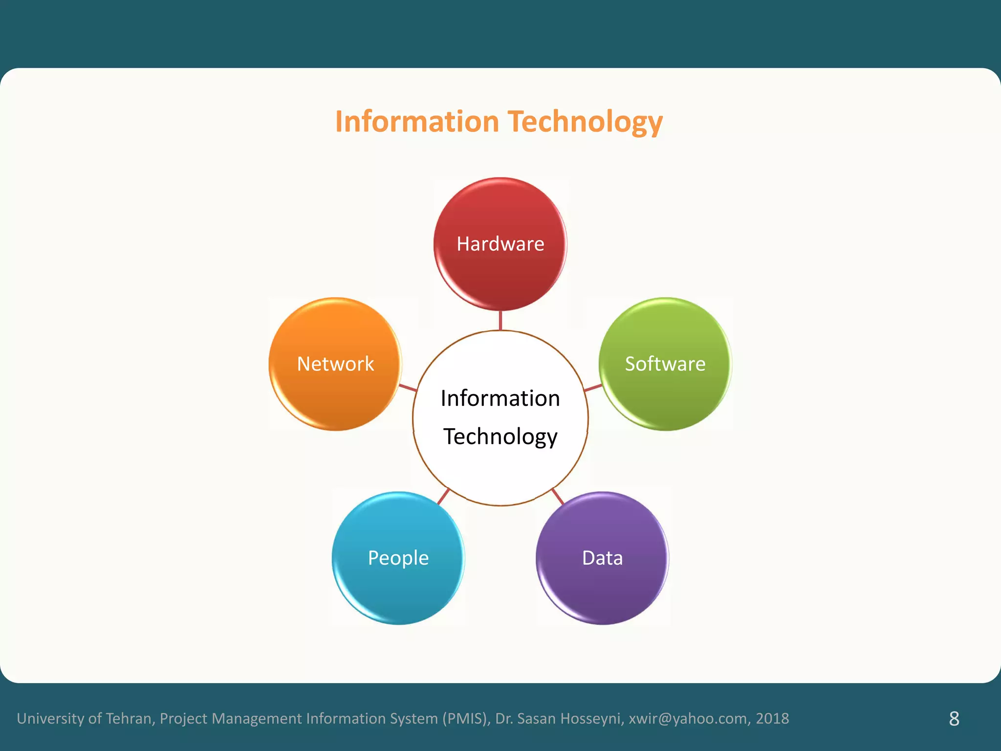 University of Tehran, Project Management Information System (PMIS), Dr. Sasan Hosseyni, xwir@yahoo.com, 2018 8
Information Technology
Information
Technology
Hardware
Software
Data
People
Network
 