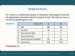 13
University of Tehran, Project Management Information System (PMIS), Dr. Sasan Hosseyni, xwir@yahoo.com, 2018
An s-curve is a mathematical graph or illustration that properly illustrates
the appropriate cumulative data for a project or task. This data can cost, or
man-hours plotted against time.
EXAMPLE:
If Data Date = 9
Project S-Curve
Activity  A B
If BAC 100 700
If Duration 10 14
If Planned Start Date 1 5
If Actual Start Date 3 4
If Activity Percent Complete 90 20
If Actual Cost 120 250
 
