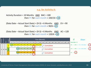 16
University of Tehran, Project Management Information System (PMIS), Dr. Sasan Hosseyni, xwir@yahoo.com, 2018
Cumulative
e.g. for Activity A:
Activity Duration = 10 Months AND BAC = 100
then PV for each month = 100/10 = 10
(Data Date – Actual Start Date) = (9-3) = 6 Months AND EV = 90
then EV for each month = 90/6 = 15
(Data Date – Actual Start Date) = (9-3) = 6 Months AND AC = 120
then AC for each month = 120/6 = 20
Cumulative
Cumulative
 