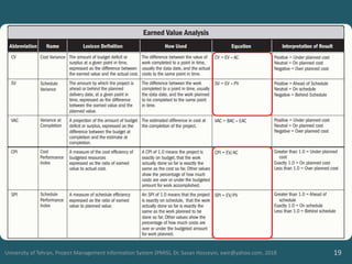 19
University of Tehran, Project Management Information System (PMIS), Dr. Sasan Hosseyni, xwir@yahoo.com, 2018
 