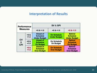 20
University of Tehran, Project Management Information System (PMIS), Dr. Sasan Hosseyni, xwir@yahoo.com, 2018
Interpretation of Results
 