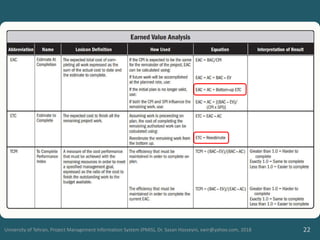 22
University of Tehran, Project Management Information System (PMIS), Dr. Sasan Hosseyni, xwir@yahoo.com, 2018
 