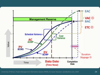 24
University of Tehran, Project Management Information System (PMIS), Dr. Sasan Hosseyni, xwir@yahoo.com, 2018
Data Date
(Time Now)
AC
PV
EV
Time
Value
EAC
BAC
ETC 
Duration
Slippage 
VAC 
 