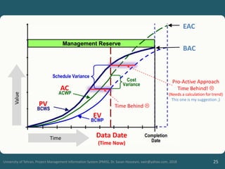 25
University of Tehran, Project Management Information System (PMIS), Dr. Sasan Hosseyni, xwir@yahoo.com, 2018
Data Date
(Time Now)
AC
PV
EV
Time
Value
EAC
BAC
Time Behind 
Pro-Active Approach
Time Behind! 
(Needs a calculation for trend)
This one is my suggestion ;)
 