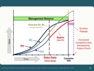 28
University of Tehran, Project Management Information System (PMIS), Dr. Sasan Hosseyni, xwir@yahoo.com, 2018
Data Date
(Time Now)
AC
PV
EV
Time
Value
Replan
(New PV)
Forecast for AC
(rough estimate)
Duration
Slippage
Forecasted
Completion Date
(Accepted by
Project Client)
 
