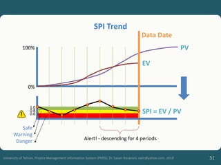31
University of Tehran, Project Management Information System (PMIS), Dr. Sasan Hosseyni, xwir@yahoo.com, 2018
SPI Trend
Data Date
0%
100% PV
EV
Alert! - descending for 4 periods
0.6
0.8
1.0
SPI = EV / PV
Safe
Warning
Danger
 