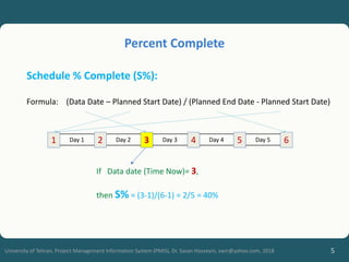 5
University of Tehran, Project Management Information System (PMIS), Dr. Sasan Hosseyni, xwir@yahoo.com, 2018
Schedule % Complete (S%):
Formula: (Data Date – Planned Start Date) / (Planned End Date - Planned Start Date)
If Data date (Time Now)= 3,
then S% = (3-1)/(6-1) = 2/5 = 40%
Day 1 Day 2 Day 3 Day 4 Day 5
1 2 3 4 5 6
Percent Complete
 